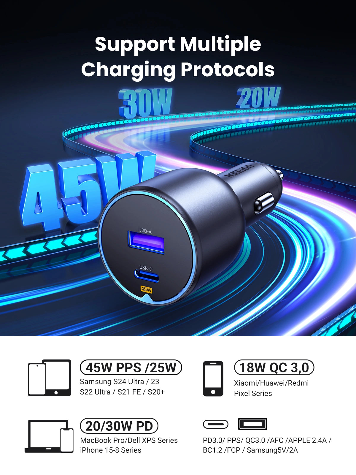 UGREEN 63W 2-Port 1A 1C Pd Fast Car Charger