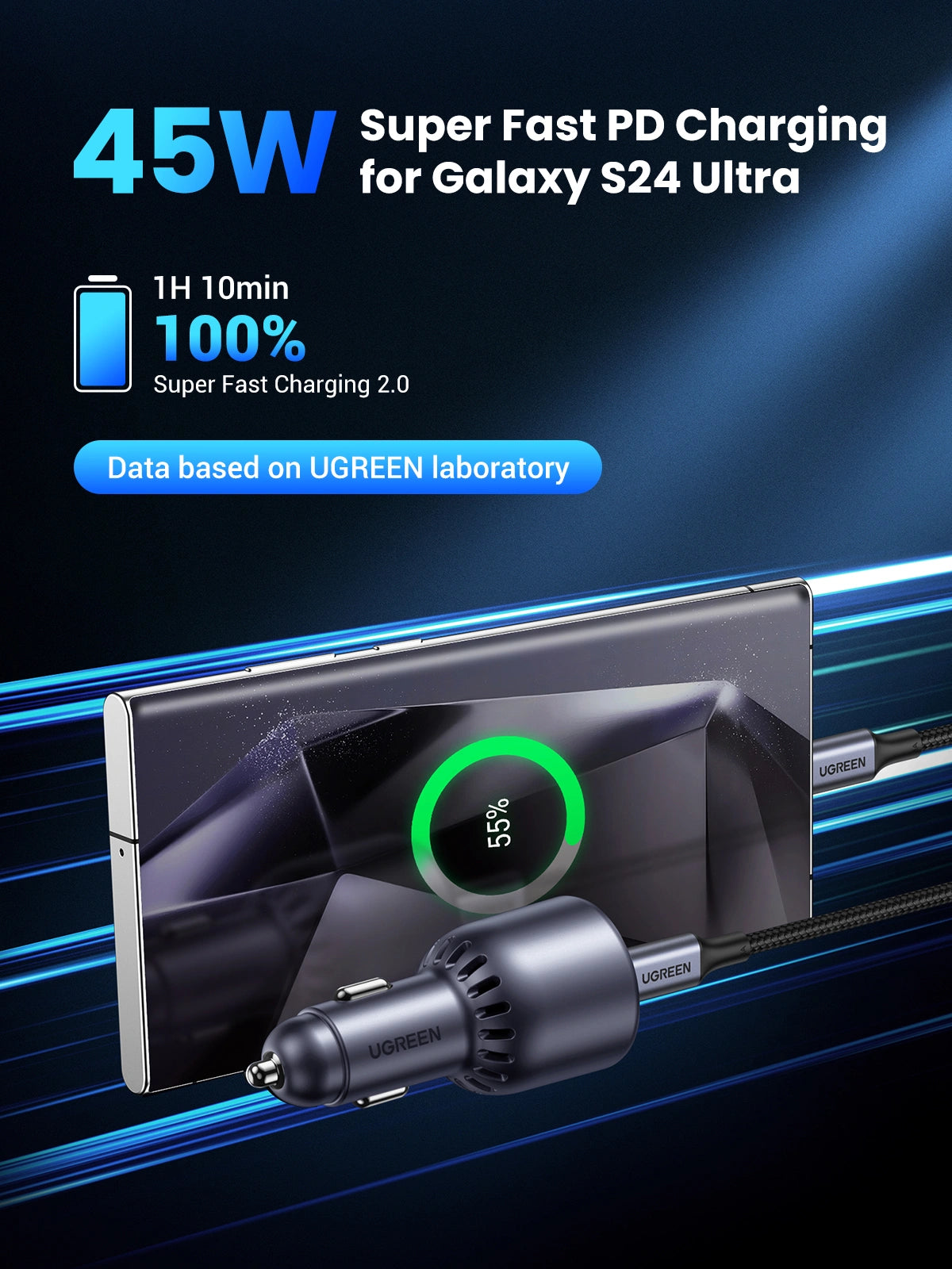 UGREEN 63W 2-Port 1A 1C Pd Fast Car Charger