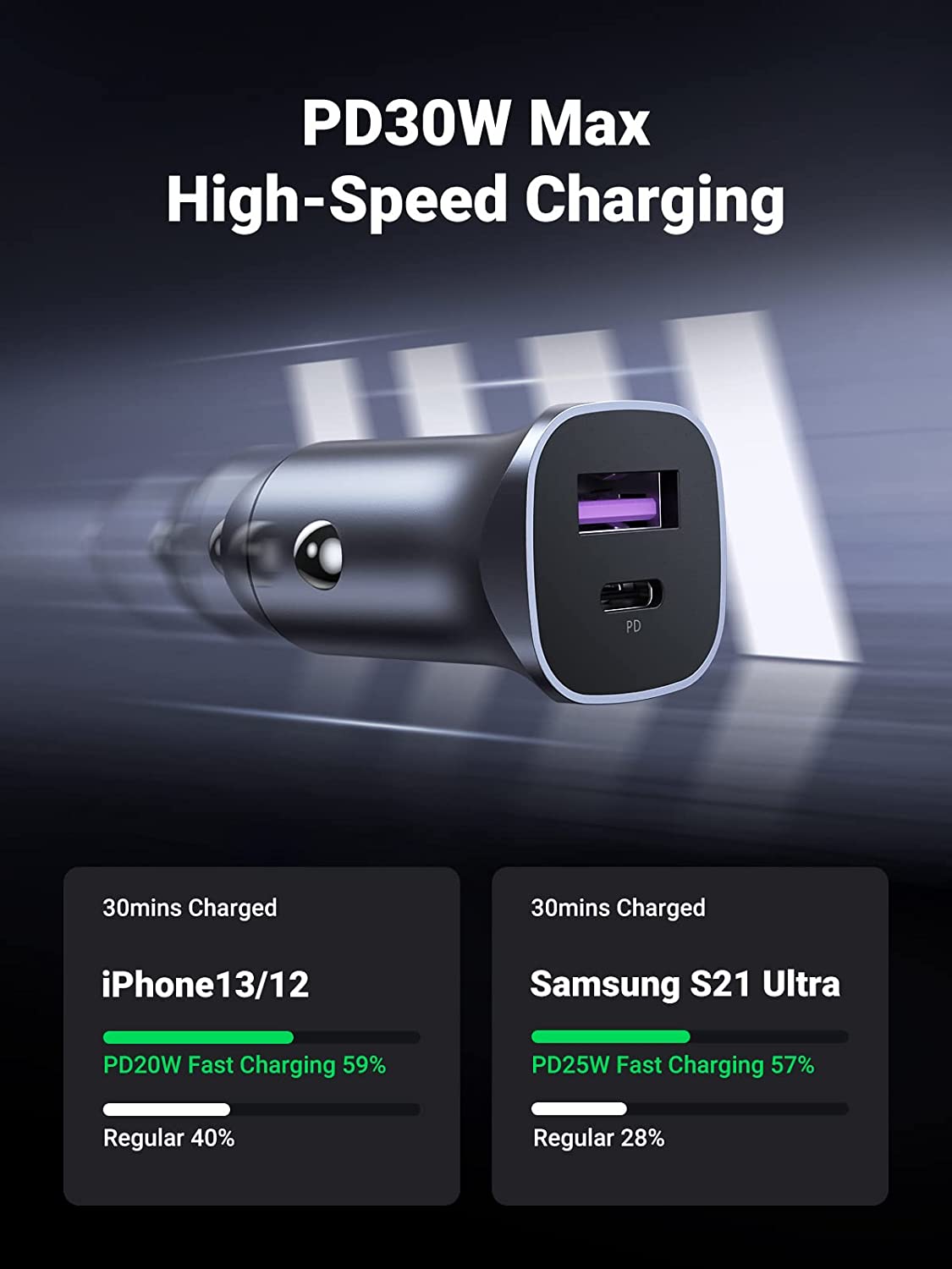 UGREEN 2-Port 1A 1C 30W Pd Fast Car Charger